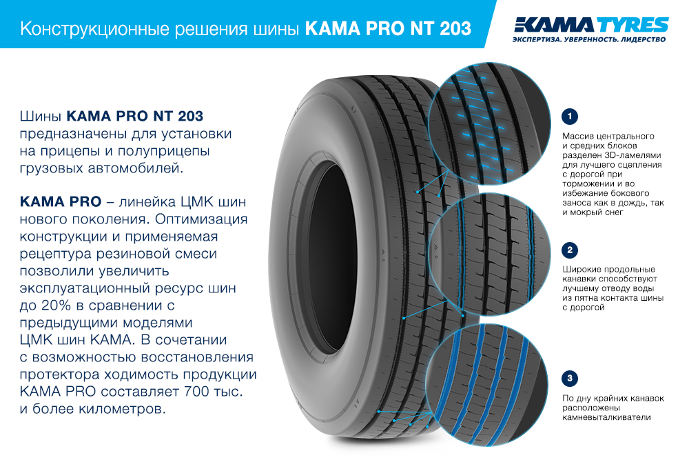 ЦМК шины KAMA PRO NT 203 385/55 R22.5 в Коркине